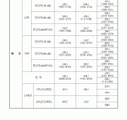 제31회 도민생활 체육대회 사진 ( 100여…